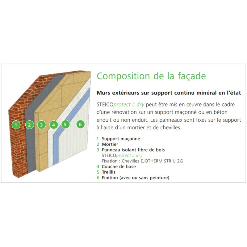 STEICO Protect L Dry 180x1200x400A12 Chant Droit Au Meilleur Prix