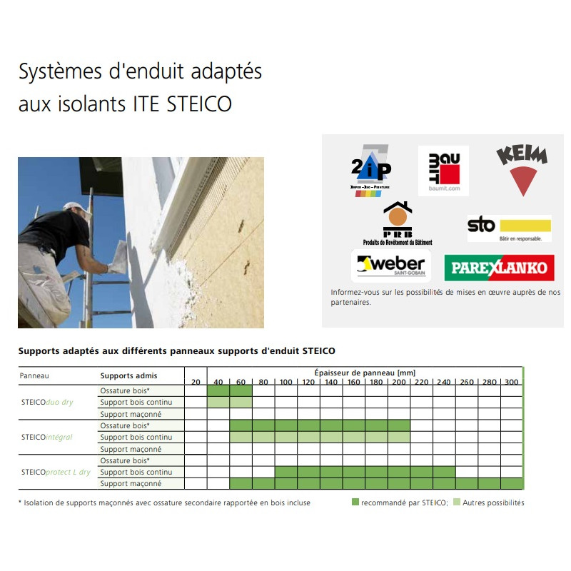 STEICO Duo Dry 40mm 2230x600 Rainure Et Languette R: 0.90 Au Meilleur ...